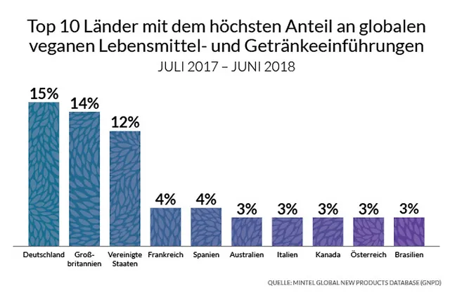 `Produkteinführungen`