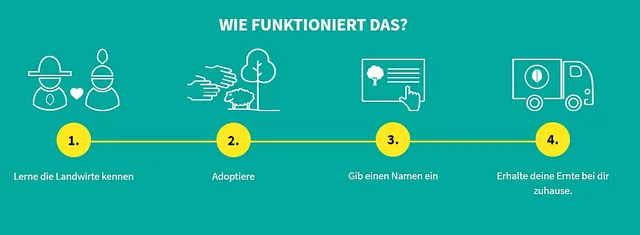 `crowdfarming`