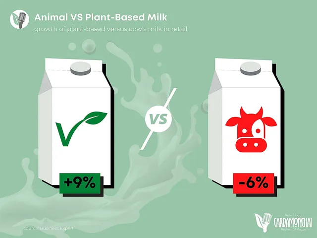 Die vegane Revolution